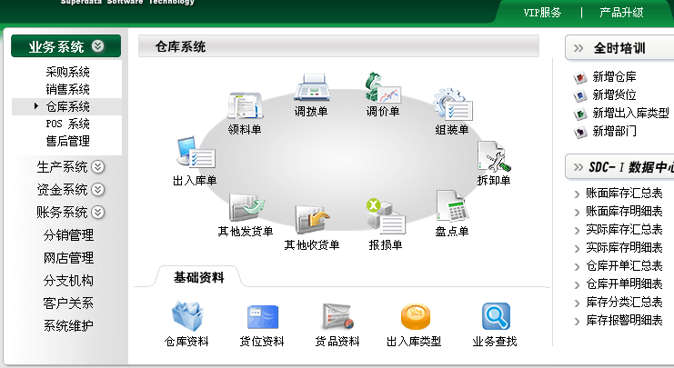 計為ERP系統正式上線使用