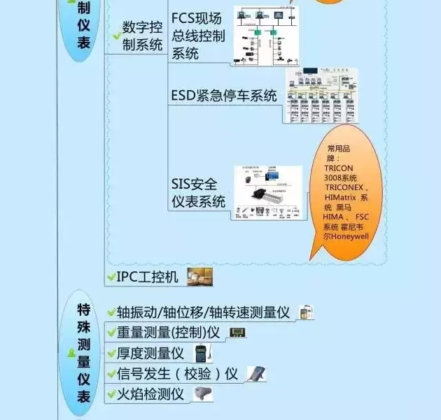 666！一圖搞定自動化儀表家族的“親屬”關系！