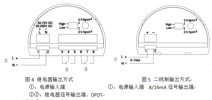 音叉液位開關說明書