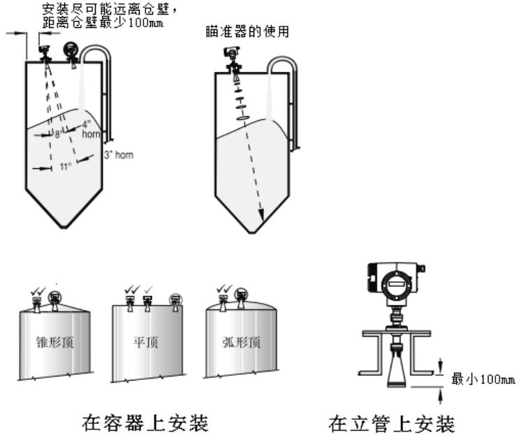 計為Rada-31調(diào)頻連續(xù)波雷達物位計安裝圖