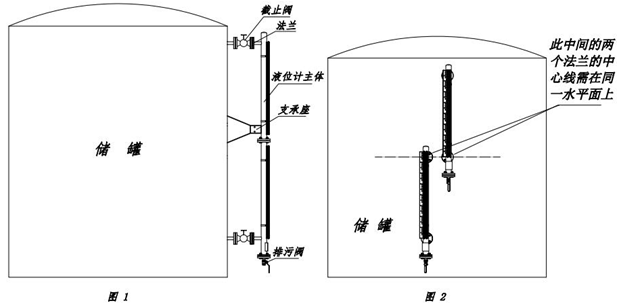 磁翻板液位計使用方法及應用范圍