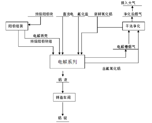 計為振棒料位開關在氧化鋁料位測量中表現不俗