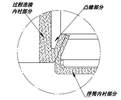 磁翻板液位計的內襯結構淺談