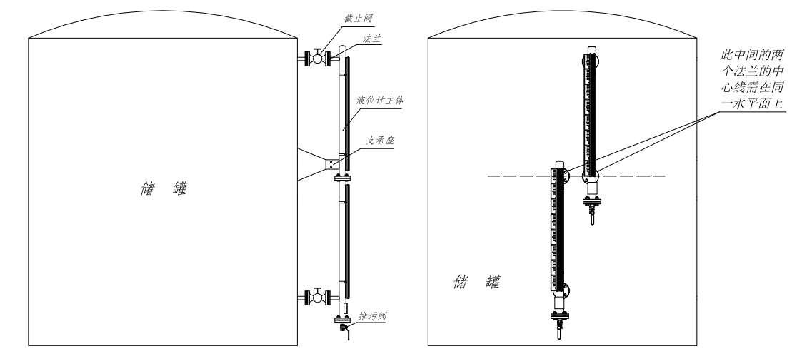 淺談磁翻板液位計的量程和分段結構