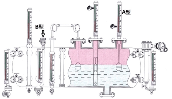 側裝磁翻板液位計和頂裝磁翻板液位計的異同點