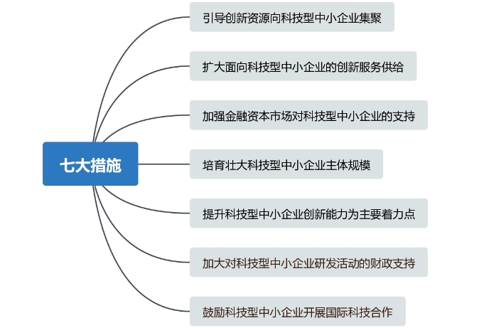 重大利好！儀器儀表中小企業(yè)創(chuàng)新發(fā)展迎來大禮包