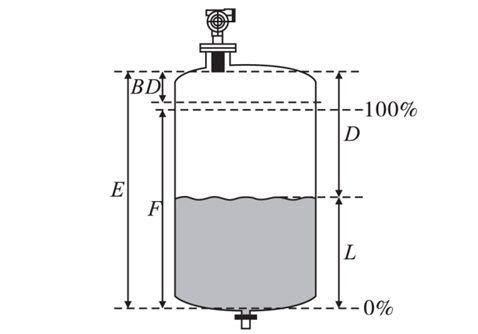 超聲波物位計的工作原理和應用