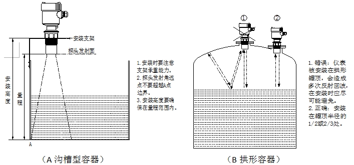 超聲波液位計的安裝方法