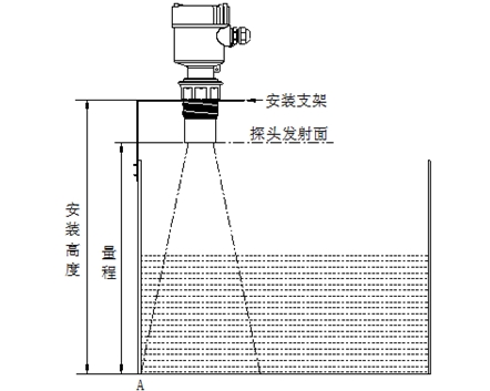 超聲波液位計安裝應注意哪些事項